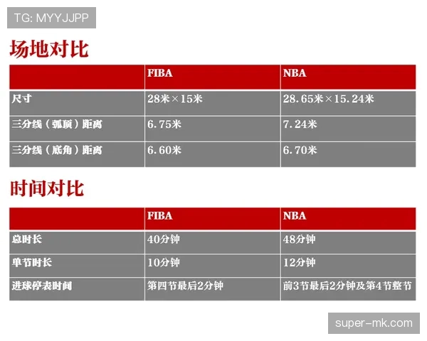 NBA与FIBA罚球规则深度解析：两大体系的差异与细节全解