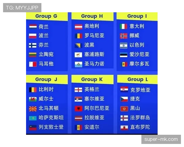 2026世界杯48支球队分12个小组规则详解与晋级路径