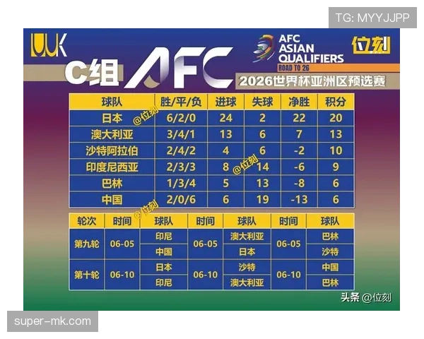 2026世界杯最新净胜球排序 2026世界杯最新净胜球排序