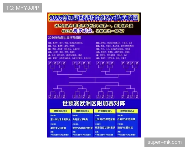 2026世界杯完整晋级机制详解