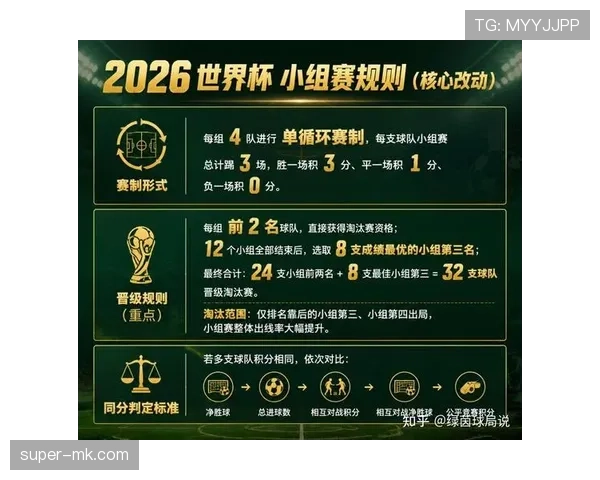 2026世界杯规则调整会影响球队备战吗