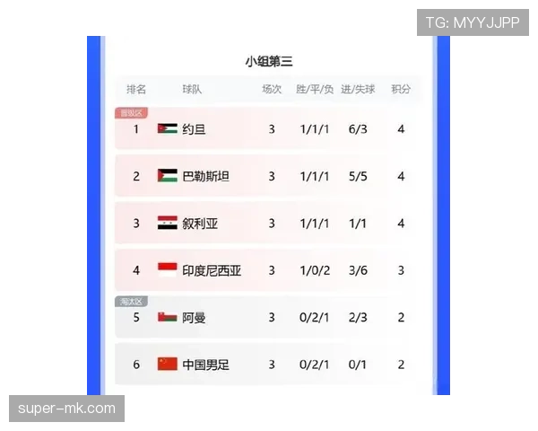 F组比赛结果如何影响晋级？